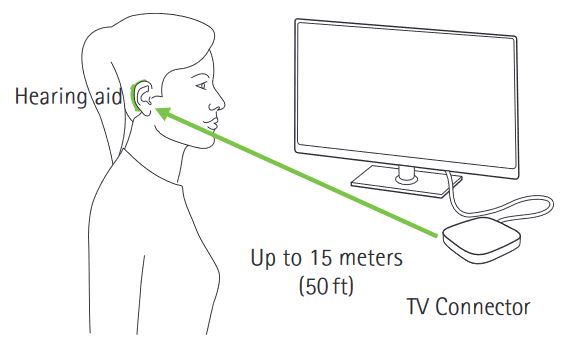 How To Hook Up Hearing Aids To Samsung TV