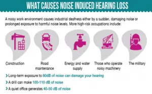 Jobs with a Risk of Hearing Loss